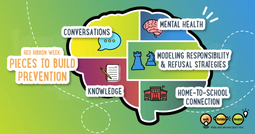 Red Ribbon Week: Pieces to Build Prevention Conversations Mental Health Modeling Responsibility and Refusal Strategies Knowledge Home-to-school Connection