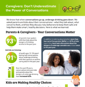 Caregivers: Don’t underestimate the power of conversations